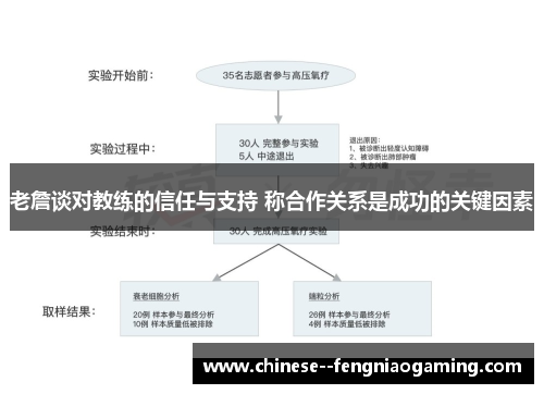 老詹谈对教练的信任与支持 称合作关系是成功的关键因素 老詹谈对教练的信任与支持 称合作关系是成功的关键因素
