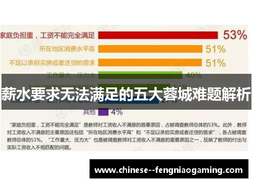 薪水要求无法满足的五大蓉城难题解析
