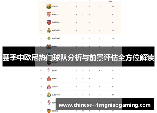 赛季中欧冠热门球队分析与前景评估全方位解读 赛季中欧冠热门球队分析与前景评估全方位解读