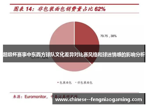 超级杯赛事中东西方球队文化差异对比赛风格和球迷情感的影响分析