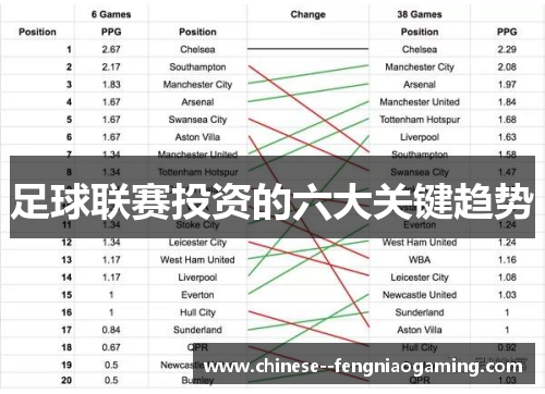 足球联赛投资的六大关键趋势