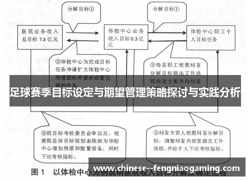 足球赛季目标设定与期望管理策略探讨与实践分析 足球赛季目标设定与期望管理策略探讨与实践分析