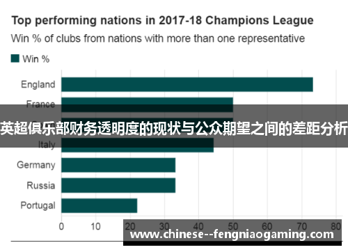 英超俱乐部财务透明度的现状与公众期望之间的差距分析 英超俱乐部财务透明度的现状与公众期望之间的差距分析