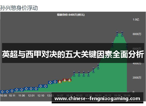 英超与西甲对决的五大关键因素全面分析