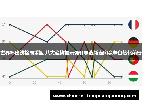 世界杯出线格局重塑 八大趋势揭示强弱更迭新走向竞争白热化前景 世界杯出线格局重塑 八大趋势揭示强弱更迭新走向竞争白热化前景