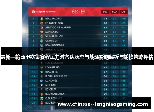 最新一轮西甲密集赛程压力对各队状态与战绩影响解析与轮换策略评估