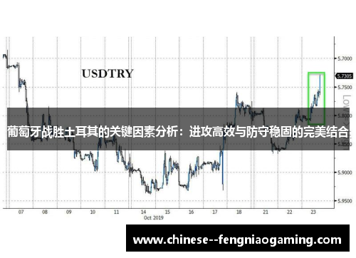 葡萄牙战胜土耳其的关键因素分析:进攻高效与防守稳固的完美结合 葡萄牙战胜土耳其的关键因素分析:进攻高效与防守稳固的完美结合