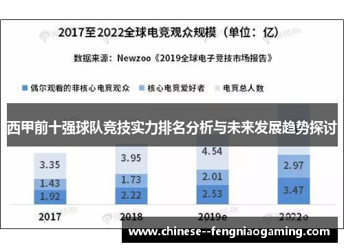 西甲前十强球队竞技实力排名分析与未来发展趋势探讨 西甲前十强球队竞技实力排名分析与未来发展趋势探讨