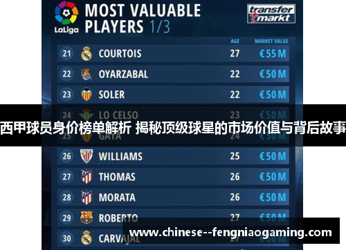 西甲球员身价榜单解析 揭秘顶级球星的市场价值与背后故事