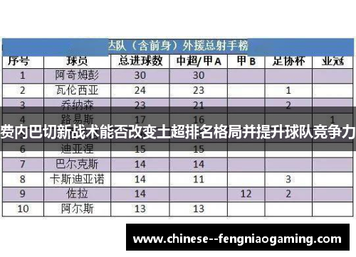 费内巴切新战术能否改变土超排名格局并提升球队竞争力 费内巴切新战术能否改变土超排名格局并提升球队竞争力