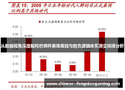 从数据视角深度解构世俱杯赛场表现与胜负逻辑体系演变规律分析 从数据视角深度解构世俱杯赛场表现与胜负逻辑体系演变规律分析