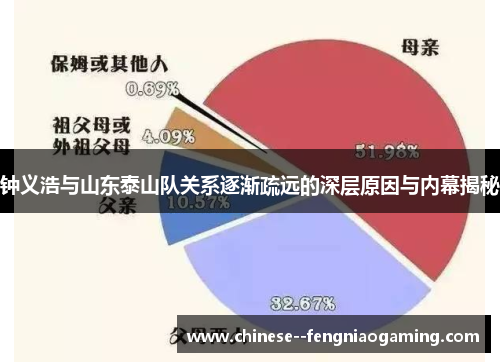 钟义浩与山东泰山队关系逐渐疏远的深层原因与内幕揭秘