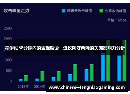 霍伊伦58分钟内的表现解读：进攻防守两端的关键影响力分析