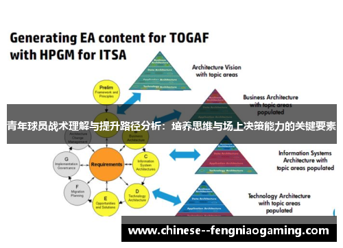 青年球员战术理解与提升路径分析：培养思维与场上决策能力的关键要素